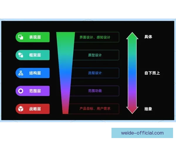 伟德口碑如何分析 用户体验与安全性深度评测