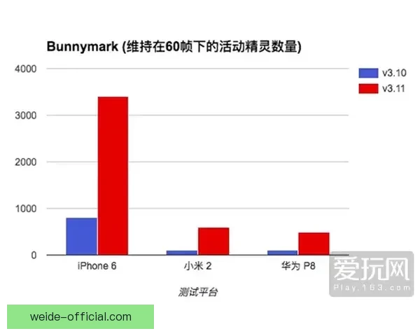 世界杯在线投注趋势解析与安全策略全面指南分享及平台选择技巧深度剖析